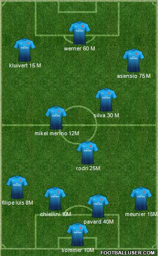 Arsenal Formation 2018