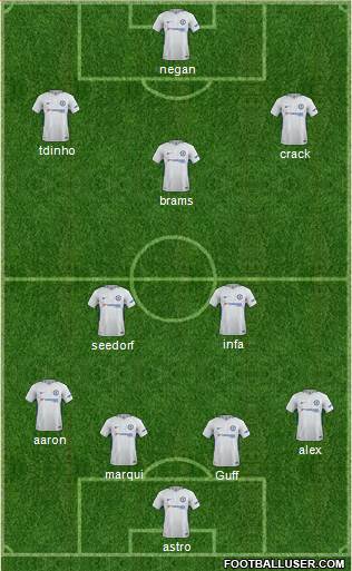 Chelsea Formation 2018