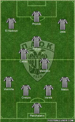 AS PAOK Salonika Formation 2018