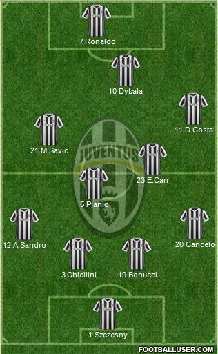 Juventus Formation 2018