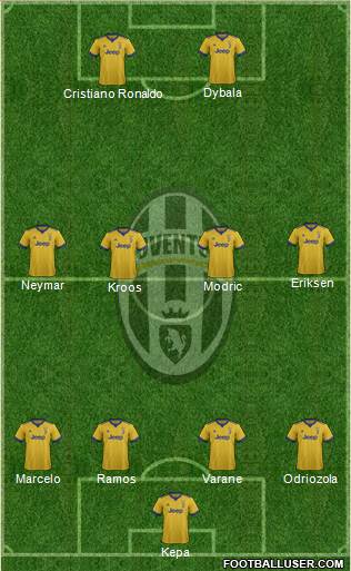 Juventus Formation 2018