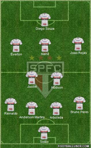 São Paulo FC Formation 2018