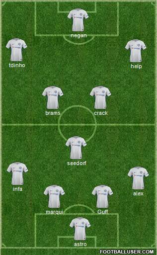 Chelsea Formation 2018