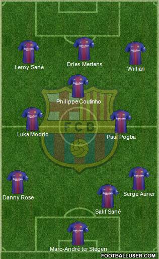 F.C. Barcelona Formation 2018
