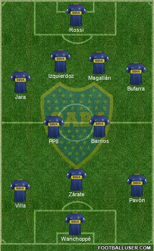 Boca Juniors Formation 2018