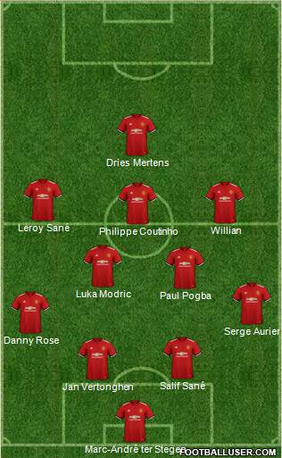 Manchester United Formation 2018
