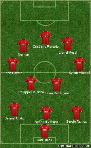 Manchester United Formation 2018