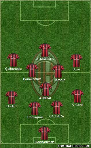 A.C. Milan Formation 2018
