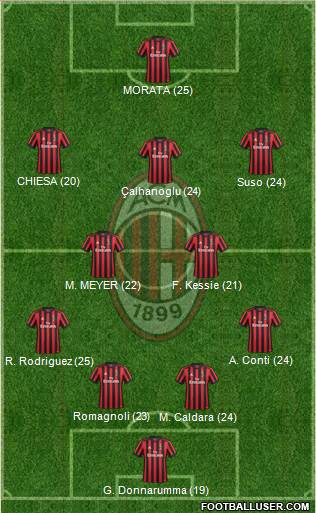 A.C. Milan Formation 2018