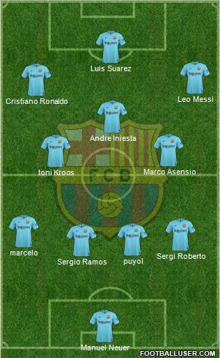 F.C. Barcelona Formation 2018