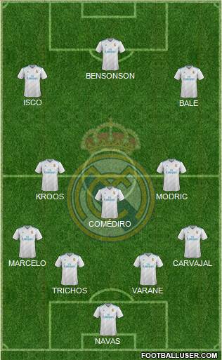 Real Madrid C.F. Formation 2018