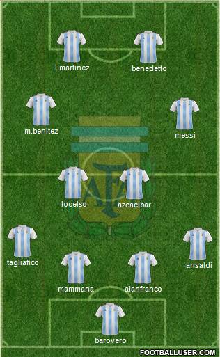 Argentina Formation 2018