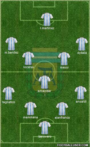 Argentina Formation 2018