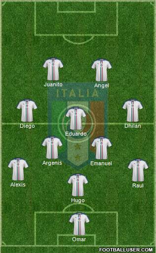 Italy Formation 2018