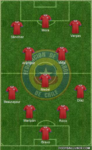 Chile Formation 2018