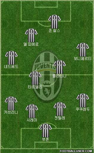Juventus Formation 2018