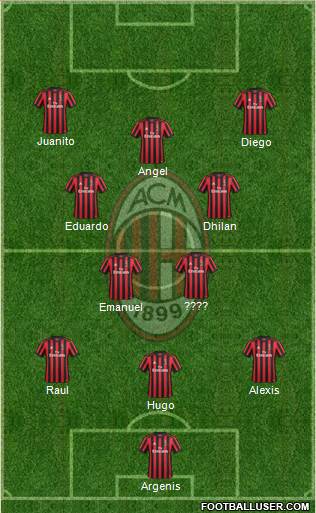 A.C. Milan Formation 2018
