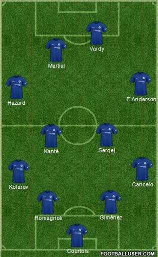 Chelsea Formation 2018