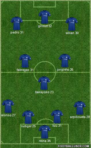 Chelsea Formation 2018