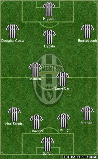 Juventus Formation 2018