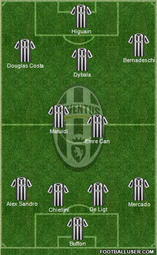 Juventus Formation 2018
