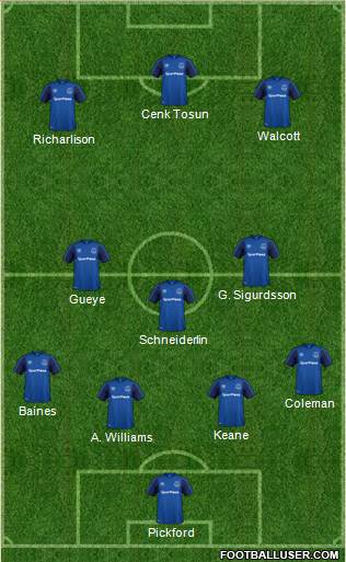 Everton Formation 2018