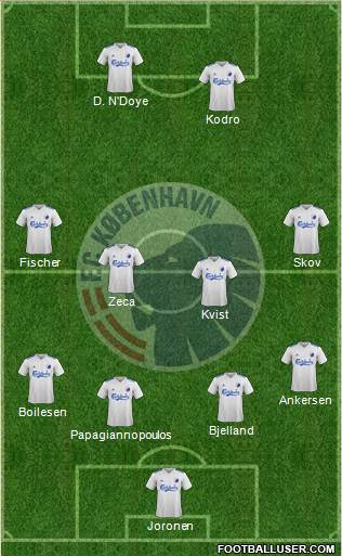 Football Club København Formation 2018