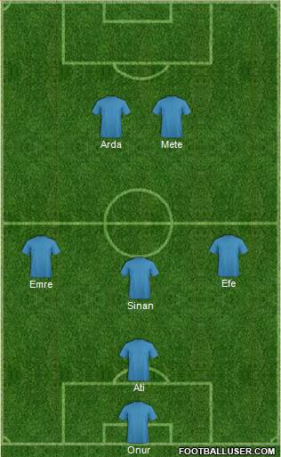 Dream Team Formation 2018
