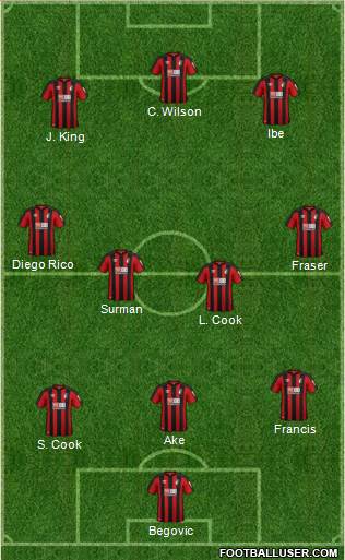 AFC Bournemouth Formation 2018