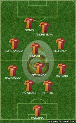 Galatasaray SK Formation 2018