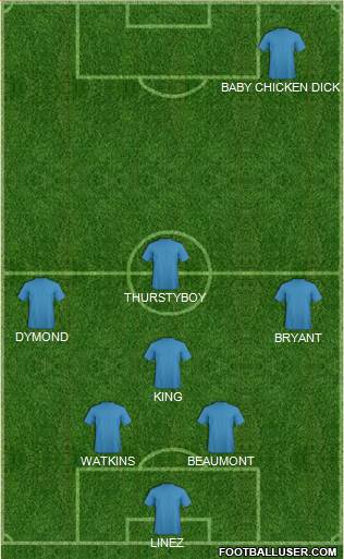 Dream Team Formation 2018