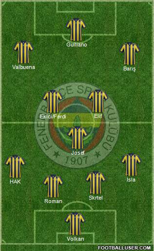 Fenerbahçe SK Formation 2018