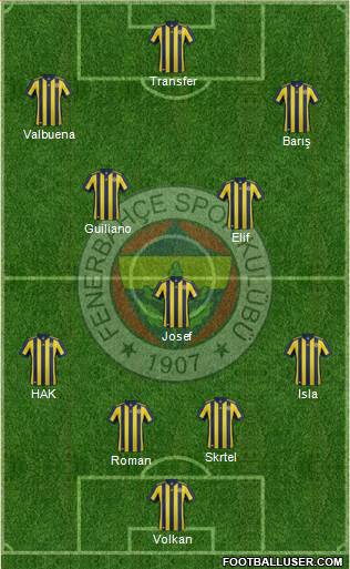 Fenerbahçe SK Formation 2018