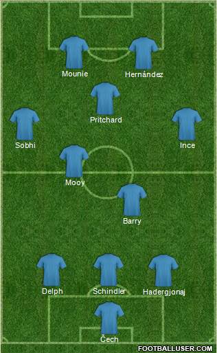 Championship Manager Team Formation 2018