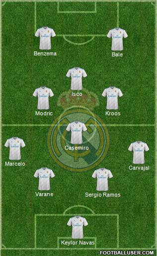 Real Madrid C.F. Formation 2018