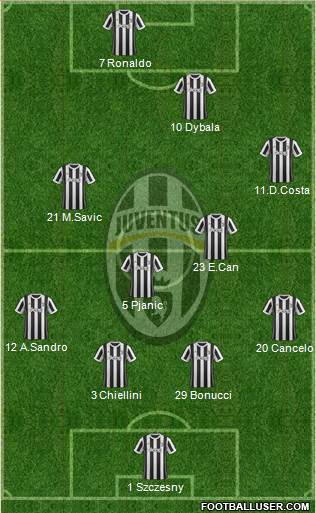 Juventus Formation 2018