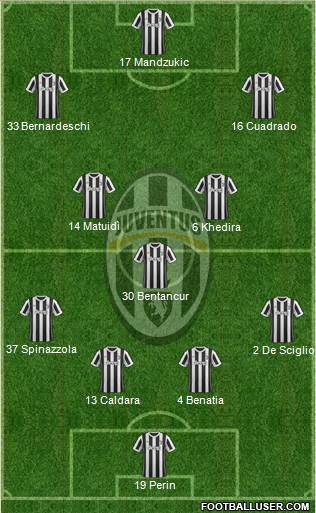 Juventus Formation 2018