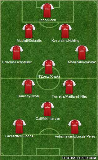 Arsenal Formation 2018