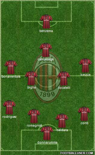 A.C. Milan Formation 2018