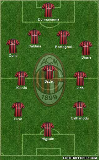 A.C. Milan Formation 2018