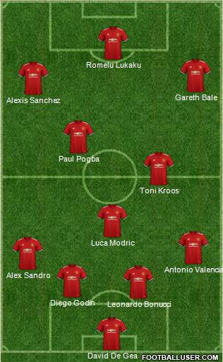 Manchester United Formation 2018