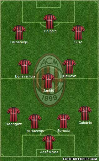 A.C. Milan Formation 2018