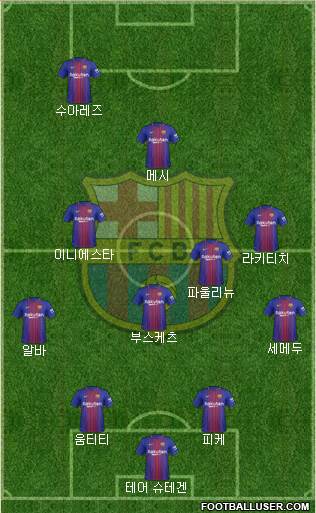 F.C. Barcelona Formation 2018