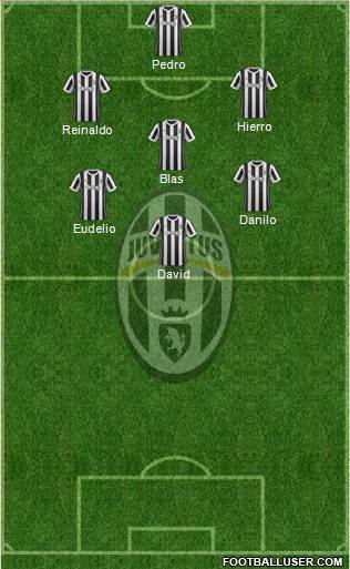 Juventus Formation 2018