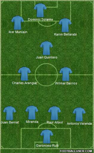 Dream Team Formation 2018