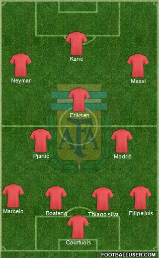 Argentina Formation 2018