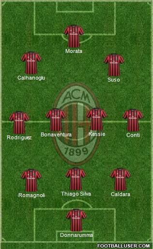 A.C. Milan Formation 2018