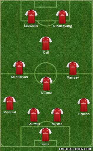 Arsenal Formation 2018