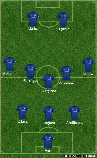 Chelsea Formation 2018