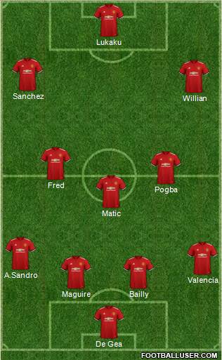 Manchester United Formation 2018